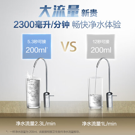 史密斯家用净水器2.3升分钟高水效净水机R2300RC9怎么样?谁用过评价?