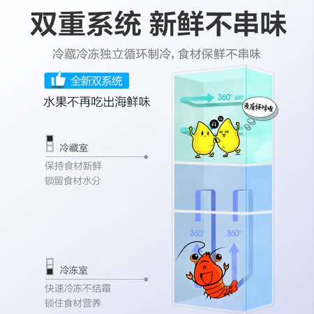 美的230升三门冰箱怎么样?口碑如何?