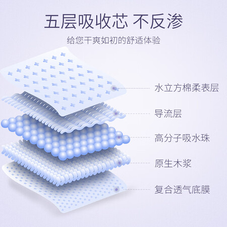 全新爆料安可新孕产妇产褥垫产褥期护理垫10片成人防水垫隔尿垫用后两个月感受？深度剖析揭秘！！