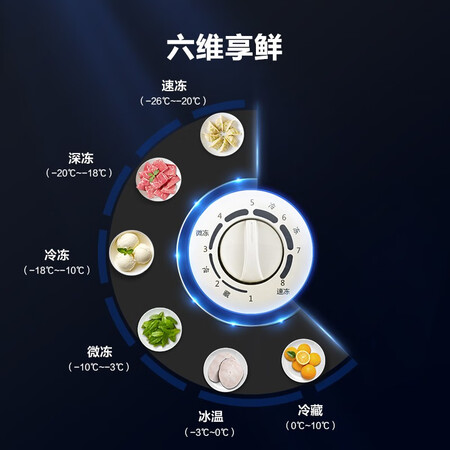 容声306升厨房冰箱BDBC-306MSA怎么样?上档次吗?