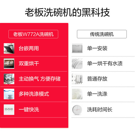 洗碗机是老板的好还是西门子的好哪个好?有何区别?