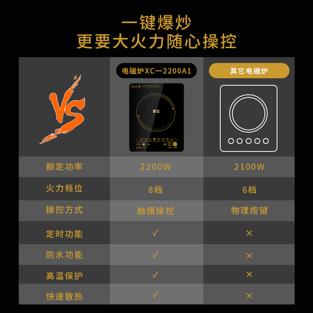 用后体验新飞XC-2200A1是否值得入手？说说一周经验分享！