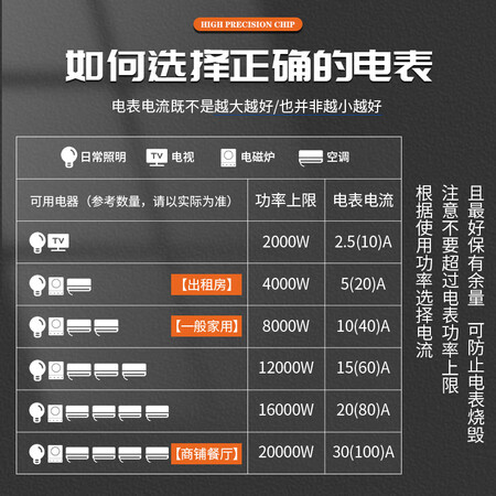 毕跃（BIYUE） 上海毕跃电度表电子电表 家用智能220v单相火表电用后真实反馈_http://www.meifudie.com_好物_第2张