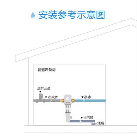 净水器沁园fmp292对比380哪个好?有什么区别?