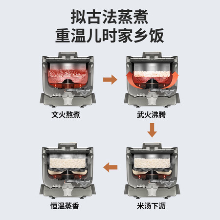 蓝宝BP-FB01电饭煲怎么样？谁用过评价？