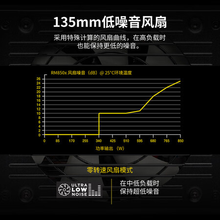 海盗船rm850和rm850x差别大吗-海盗船rm850和rm850x差别解析_http://www.meifudie.com_好物_第3张
