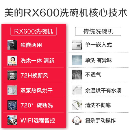 美的rx30和rx600哪个好?区别大不大?