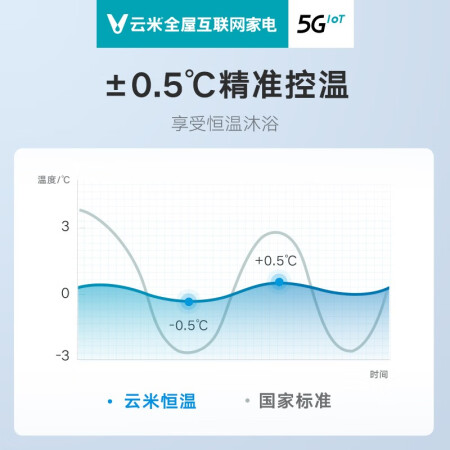 云米vgw131与vgw166哪个好？有何区别？