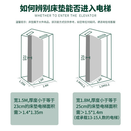 请教剖析雅兰50周年经典纪念款 亲肤舒适独袋弹簧进口乳胶床垫 蘭朋友舒适版使用感受分享？看看一个月感受告知！