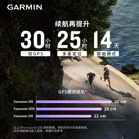 达人良心点评佳明Forerunner255智能手表还可以不？已入手!说说感受吧!！