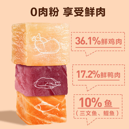 倔强的尾巴生骨肉猫粮怎么样？好不好用？