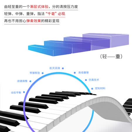 电钢琴罗兰rp30与fp30哪个好?区别是?
