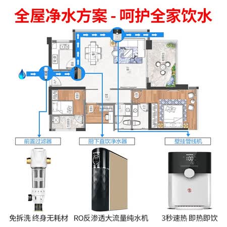 澳柯玛全屋净化直饮套餐AQZ-05S1怎么样？评价如何？