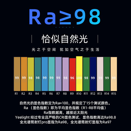 亲身感受Yeelight 易来全光谱护眼筒射灯led高显指客厅嵌入吊顶温评价真的好吗？用户吐槽曝光！！