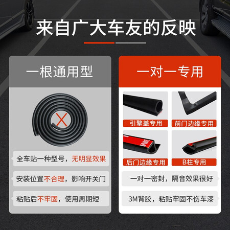 深度体验点评佐佑众工全车密封条（4门+后备箱+引擎盖+A柱+B柱）使用后评测？入手一星期经验分享！