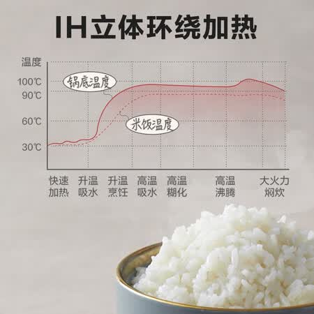 小熊b03f1和c03p2哪个好?有区别吗?