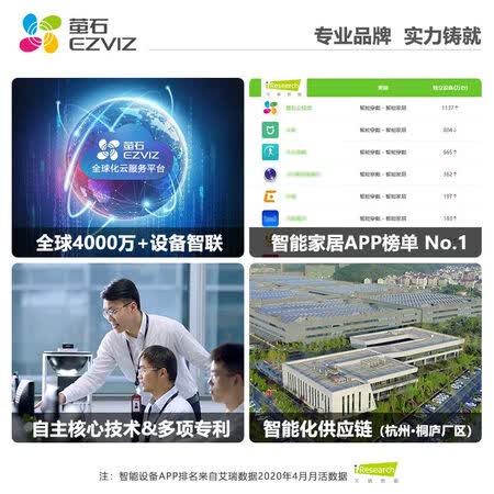 萤石c3wi和c3c哪个好?区别是?