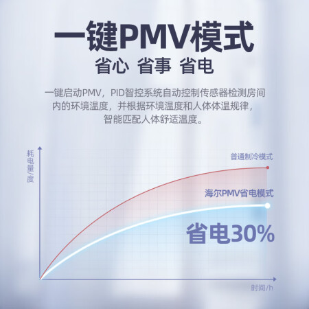 海尔京喜空调大一匹和1.5匹哪个好？有区别吗？