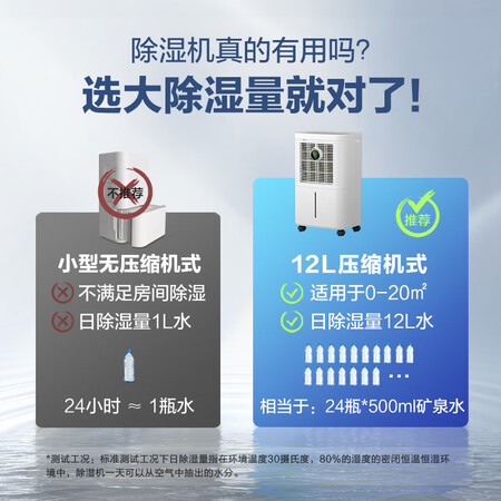 用户评价吐槽海尔CF12-PS1评测怎么样？避免上当赶紧看看！