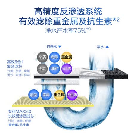 A.O.史密斯家用净水器 2000E 2升分钟反渗透净水机怎么样?测试如何?