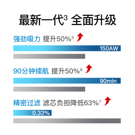 追觅v12和小狗t12哪个好？区别是？