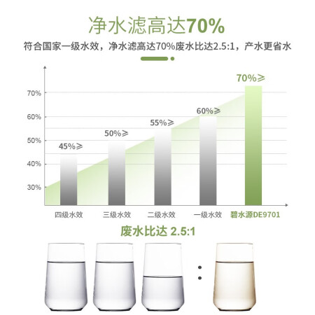 碧水源净水器直饮纳滤净水机厨下式DE9701怎么样？评价好吗？
