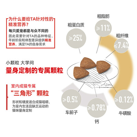 良心点评解析皇家猫粮 室内成猫粮 I27 通用粮 12月以上 2KG好不好呀？使用评测如何！