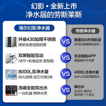 海尔(Haier)4H39-3怎么样?测试如何?