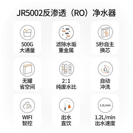 净水器九阳jr5002和jr7501哪个好?区别是?