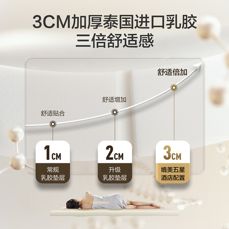 探索曝光喜临门床垫 进口加厚乳胶 独袋弹簧家用软垫抗菌防螨床垫优缺点曝光分析？口碑质量揭秘反馈！！