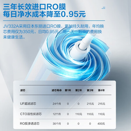 老板净热饮水健康套装小白盒400G洗喝全能净饮机JV332怎么样?质量好不好?