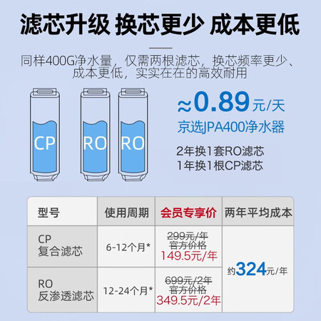 京选水护盾RO反渗透400G净水器JPA400怎么样?质量靠谱吗?