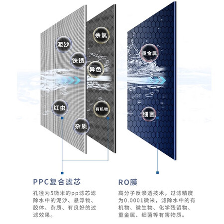 海尔6h99净水器和hsnf-1800j0哪个好？有啥区别？