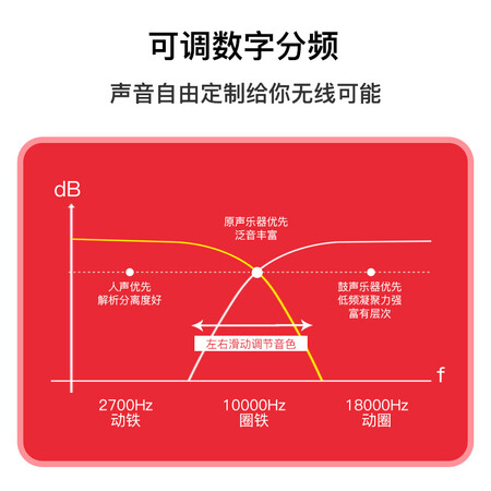 HiByHiBy WH3怎么样?质量好吗?