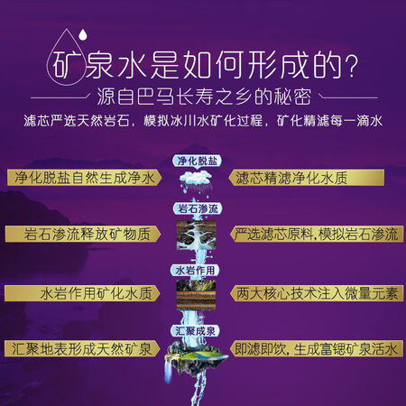 净水器卡萨帝465与500哪个好?有区别没有?
