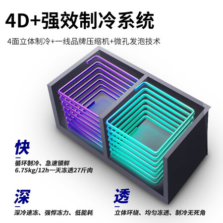 澳柯玛217升双温双箱冰柜怎么样?属于什么档次?