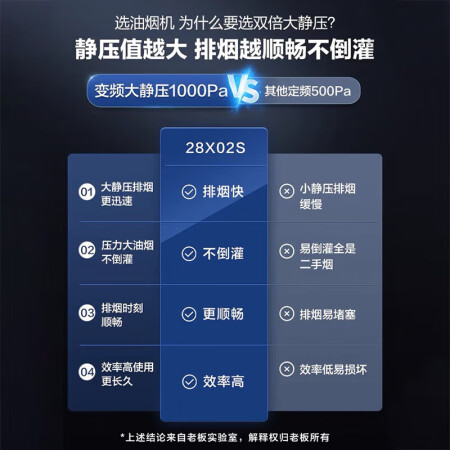 老板28a0跟27x6h对比哪个好？区别大吗？