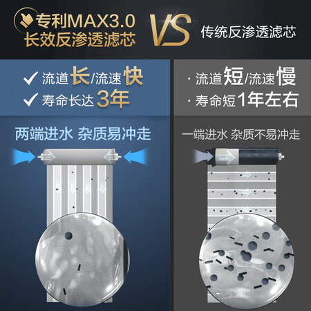A.O.史密斯家用净水器1600JE 1.6升分钟即滤反渗透净水机怎么样?评价好吗?