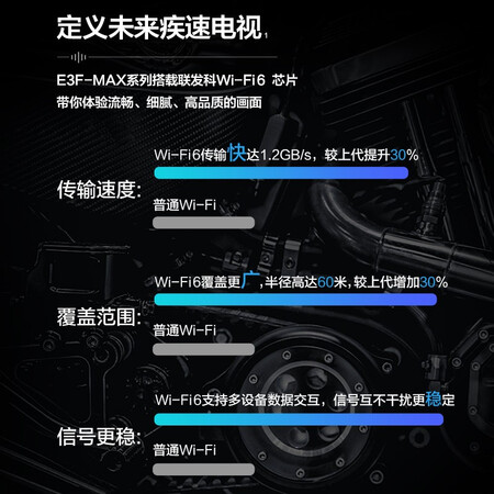 海信55E3F-MAX怎么样？好不好用？