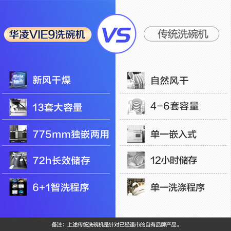 洗碗机美的j10和华凌vie9哪个好?区别大不大?