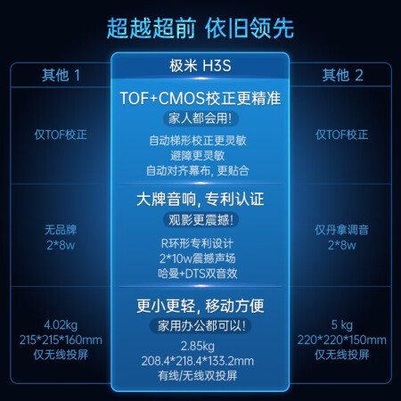 极米h3s投影仪和z8x哪款好些-极米h3s投影仪和z8x哪款更值得入手些_http://www.meifudie.com_好物_第4张