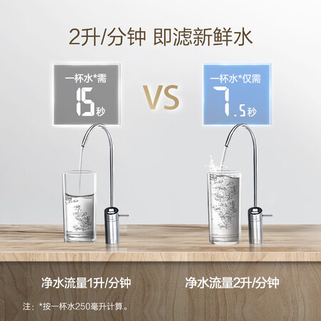 A.O.史密斯家用净水器 2000E 2升分钟反渗透净水机怎么样?属于什么档次?