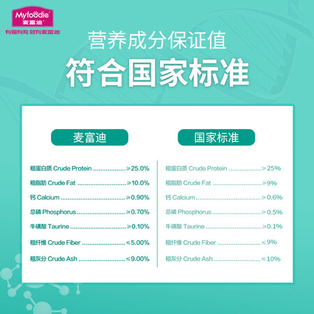 口碑揭秘麦富迪宠物猫主粮值不值这价格呢？优缺点揭秘中必看！
