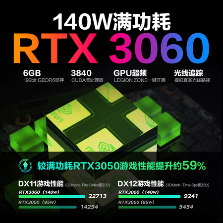 图文点评联想（Leovo）拯救者 Legio R9000P 2022质量还可以不？使用一个月后评测！