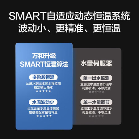 用后体验分享万和（Vaward）燃气热水器燃气天然气水气双调家用恒温16升变频智评价如何？使用三个月感受！！