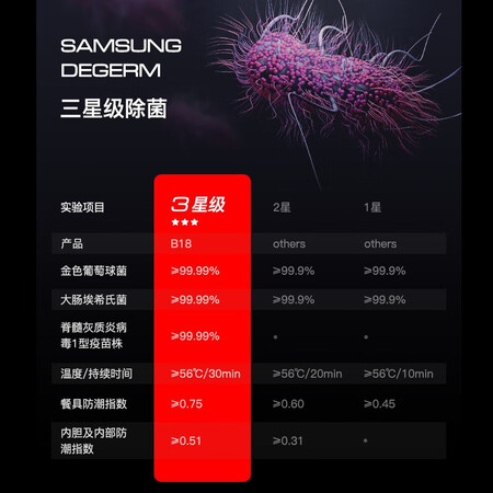 西屋洗碗机b18和b11选哪个好呀？有区别没有？