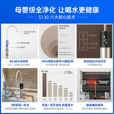 352净水器和安吉尔哪个好-352净水器和安吉尔深度对比_http://www.meifudie.com_好物_第2张