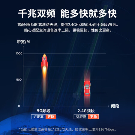 腾达AC10怎么样？口碑如何？