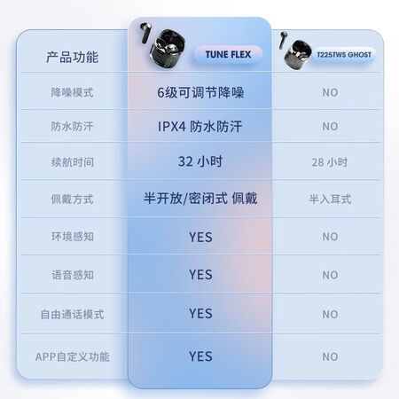 JBLTUNE FLEX蓝牙耳机怎么样？谁用过评价？