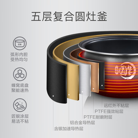 美的MB-FB40E511怎么样？评价如何？